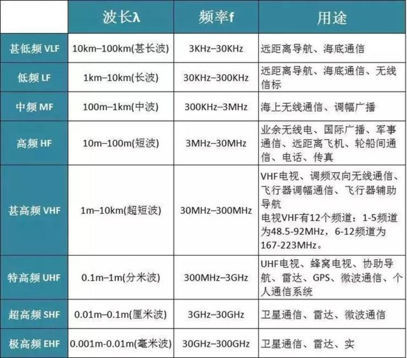 欧美日韩争相占坑的毫米波，真能喜提5G “海景房”吗？        