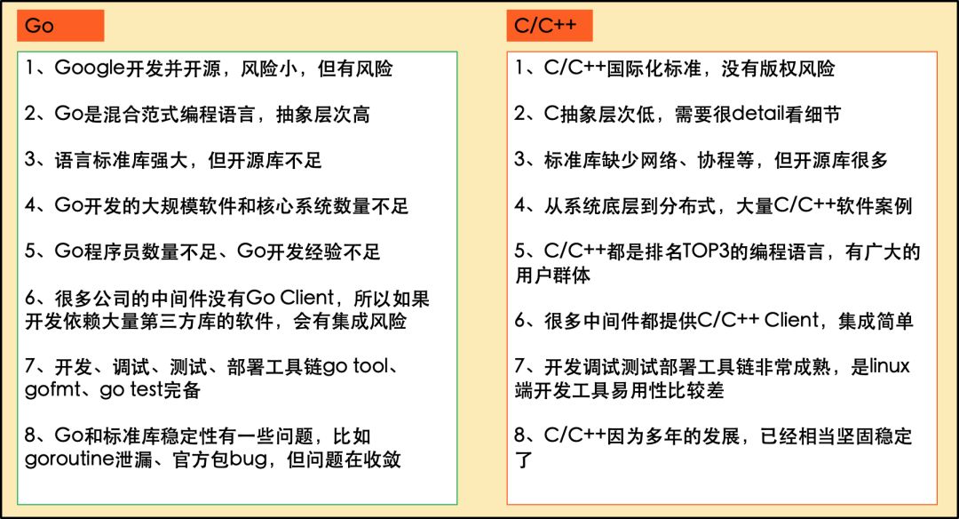 相比 C 、C++，Go 为什么不火？-爱尖刀