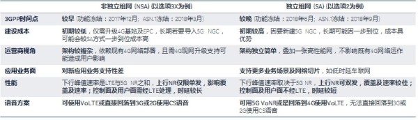 中国5G商用，为何渐入歧途？        