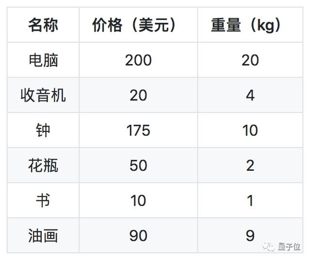 GitHub标星7700：Python从新手到大师，只要100天