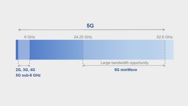 用5G手机会致癌？别傻了 