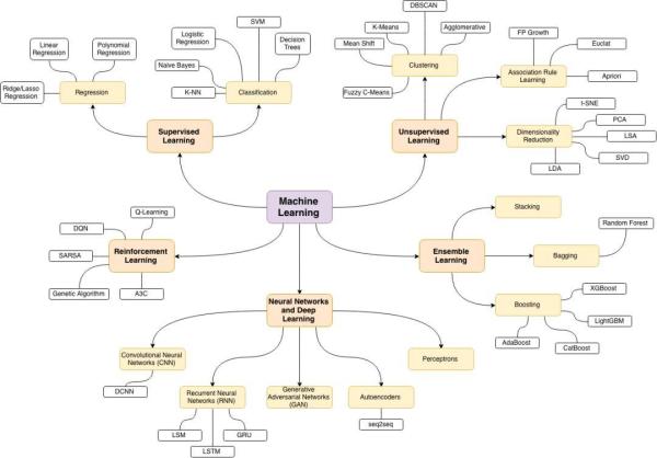 Github12000+star的机器学习教程，理论、代码、demo全有了