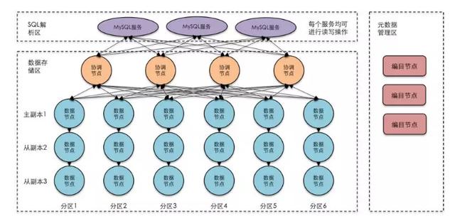 一文告诉你全世界最顶级的开发者都在使用什么数据库