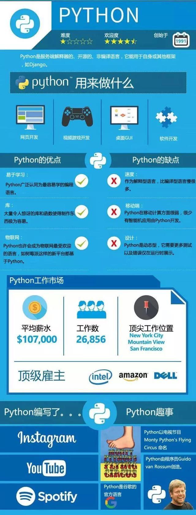 集思广议！Python、Java、C语言到底选择谁更适合编程语言的学习