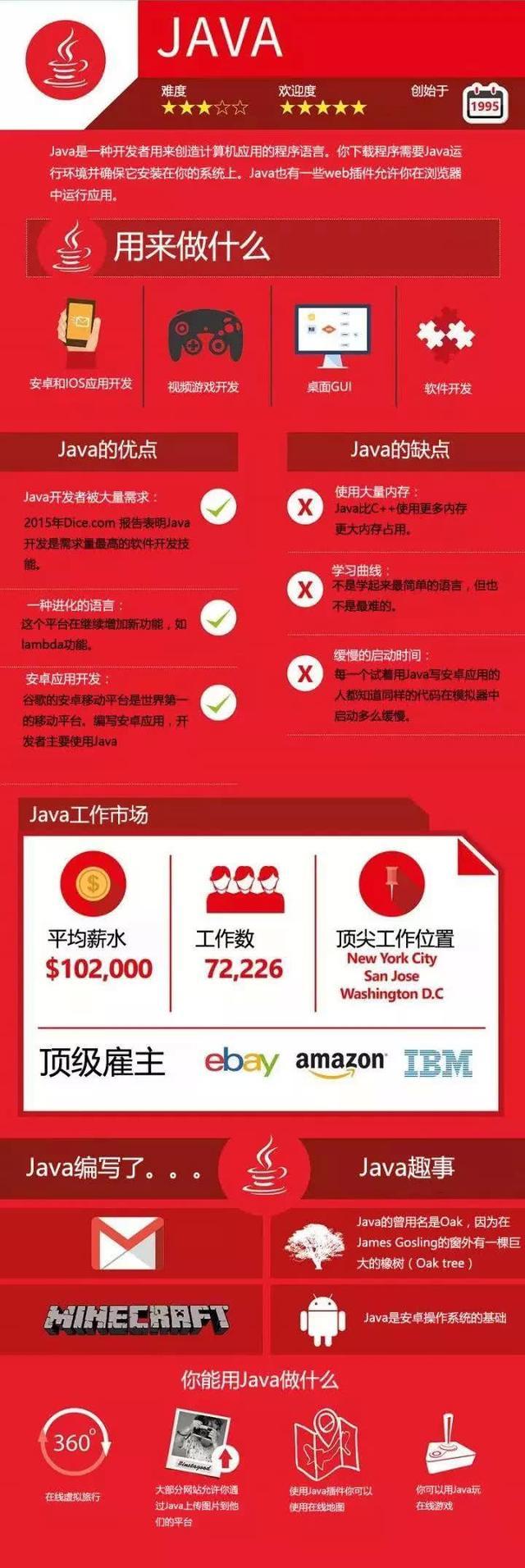 集思广议！Python、Java、C语言到底选择谁更适合编程语言的学习