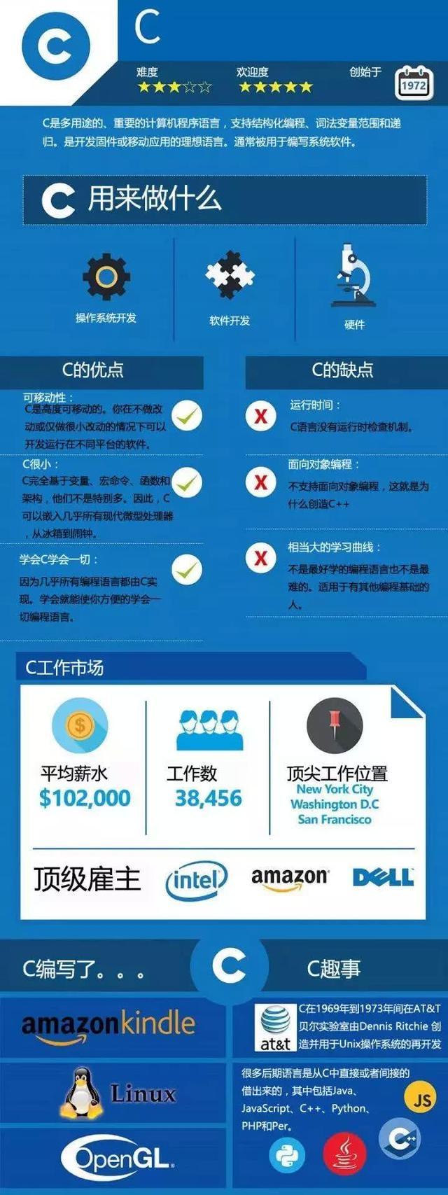 集思广议！Python、Java、C语言到底选择谁更适合编程语言的学习