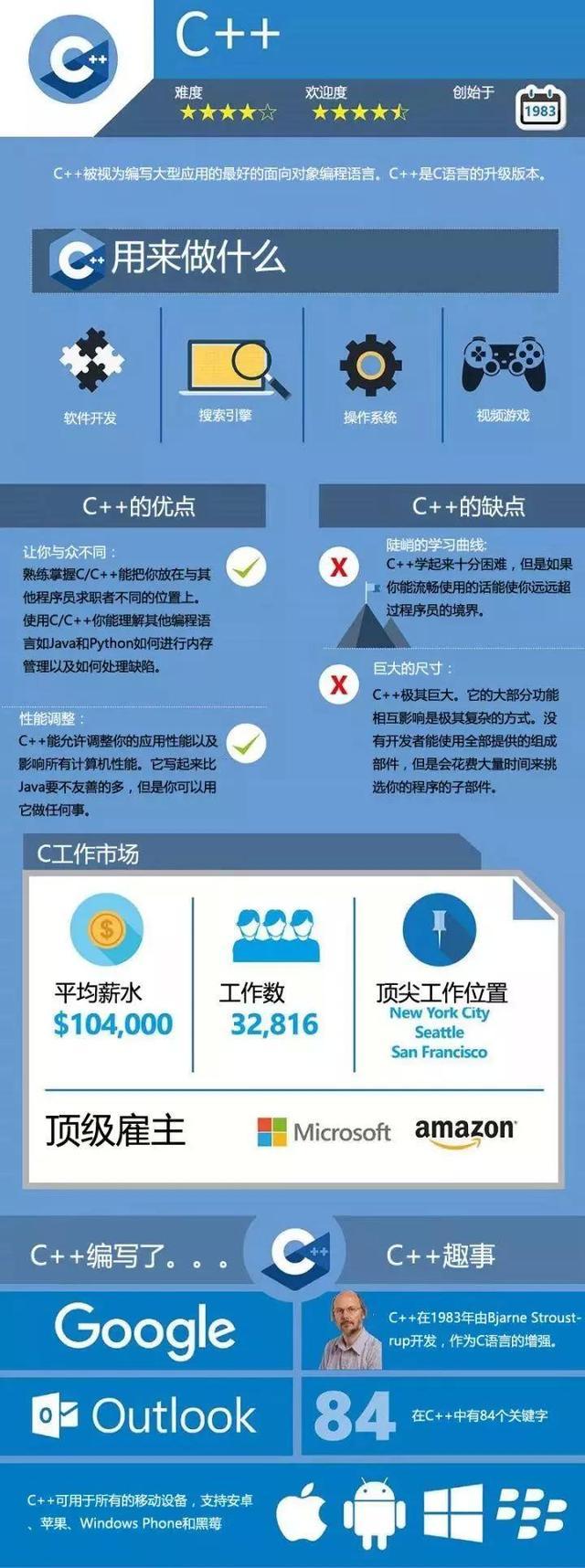 集思广议！Python、Java、C语言到底选择谁更适合编程语言的学习