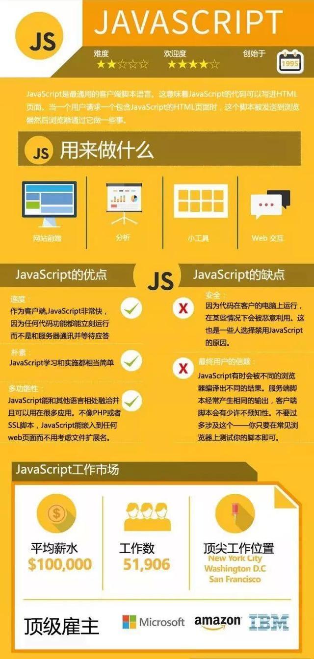 集思广议！Python、Java、C语言到底选择谁更适合编程语言的学习