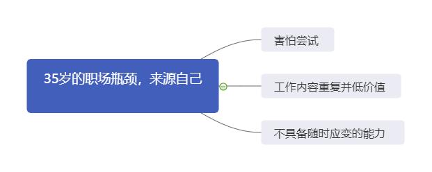 华为裁员34岁以上员工，化解中年危机用这三招，人生越走越顺