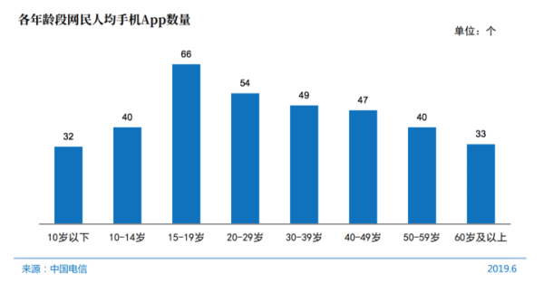 中国互联网报告出炉：每周人均上网 27.9 小时，月均手机流量 7.2G