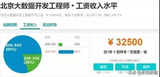 2019年度程序员吸金榜揭晓：学哪种语言的最赚钱？