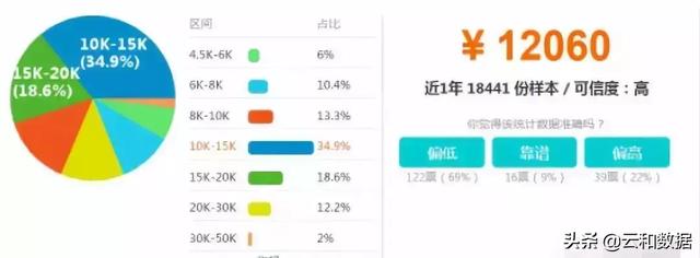 2019年度程序员吸金榜揭晓：学哪种语言的最赚钱？