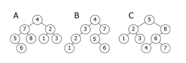 一文看懂数据结构中的树 值得收藏