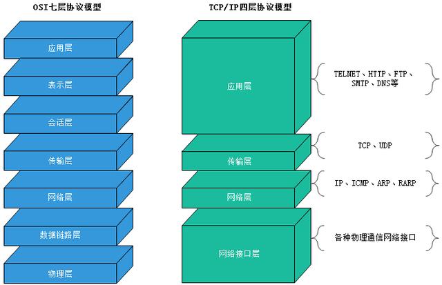 一文读懂TCP、UDP协议区别和应用场景