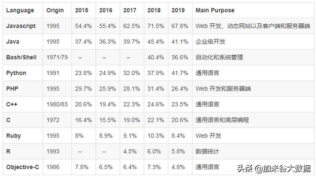 2020年学什么编程语言就业待遇<span><span><span><i pgc-img-caption