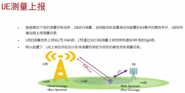 5G移动性信令流程