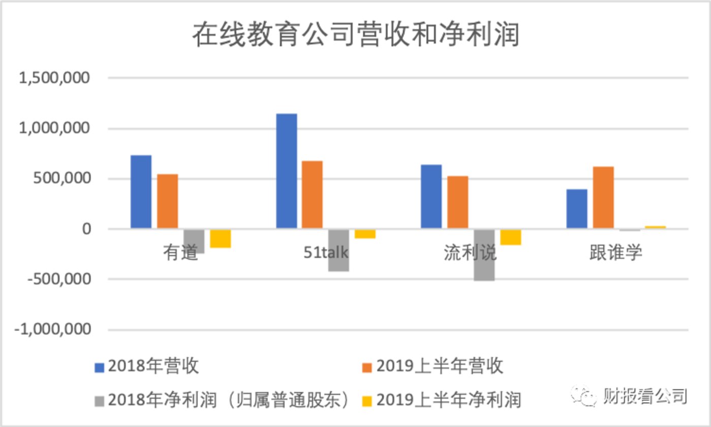 在线教育是个好生意吗？        