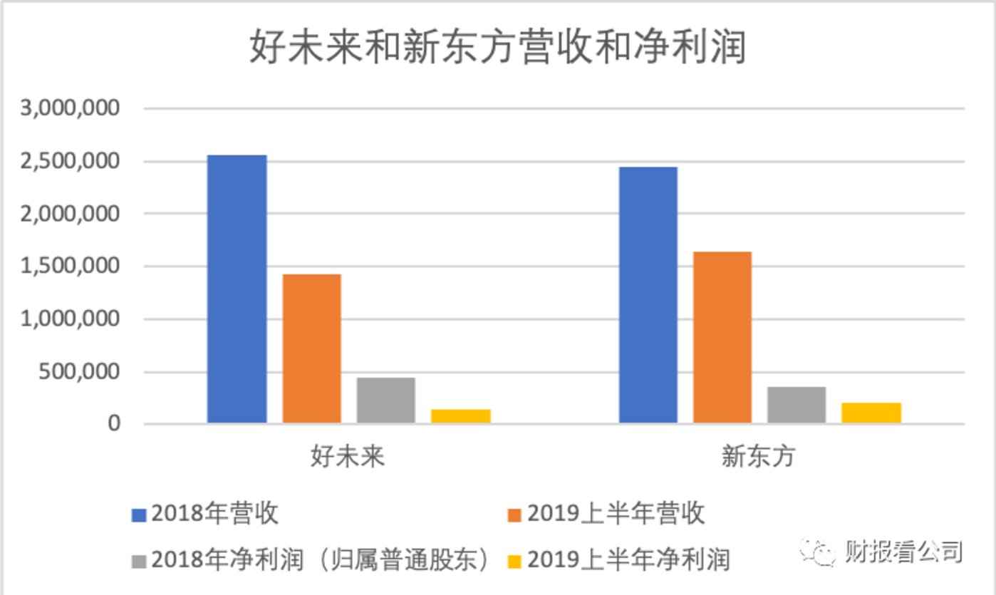 在线教育是个好生意吗？        