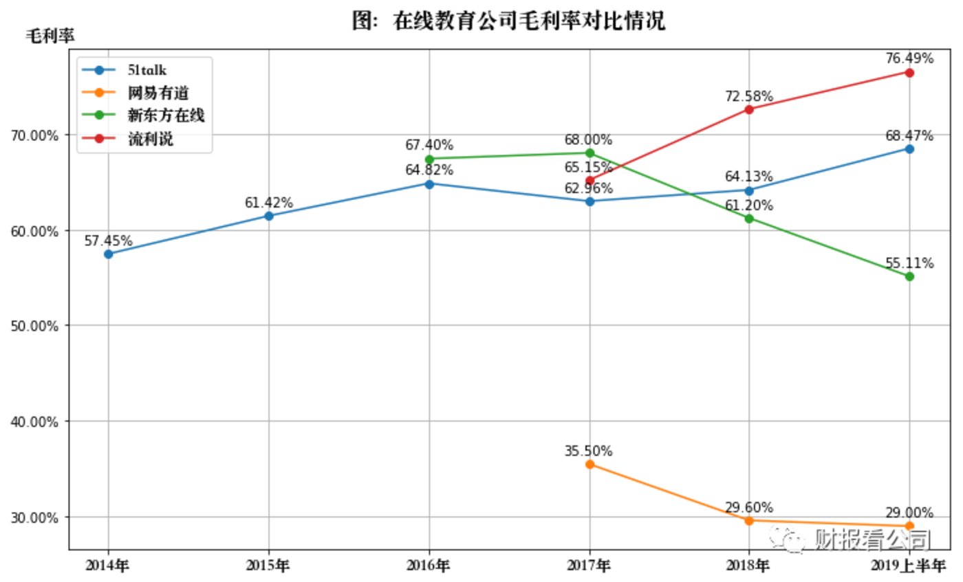 在线教育是个好生意吗？        