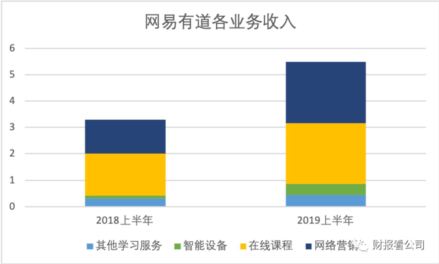 在线教育是个好生意吗？        