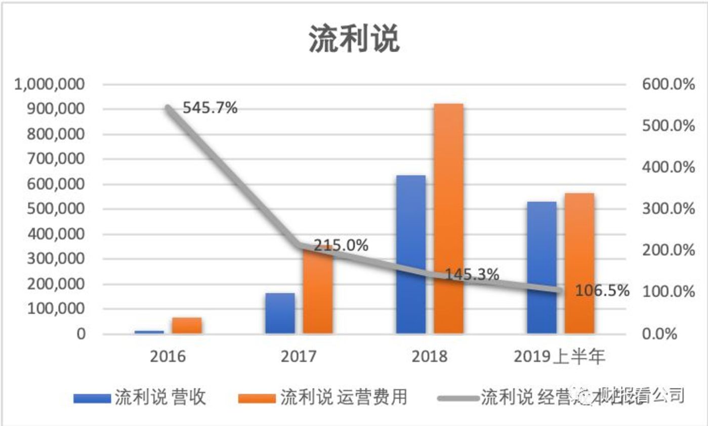 在线教育是个好生意吗？        