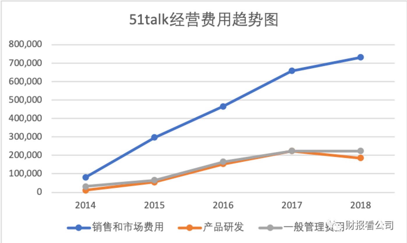 在线教育是个好生意吗？        