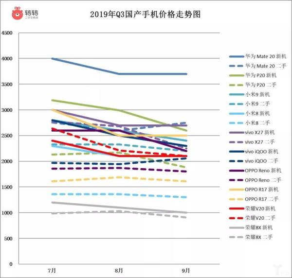 从4G到5G，中国手机市场谁能步步为营？