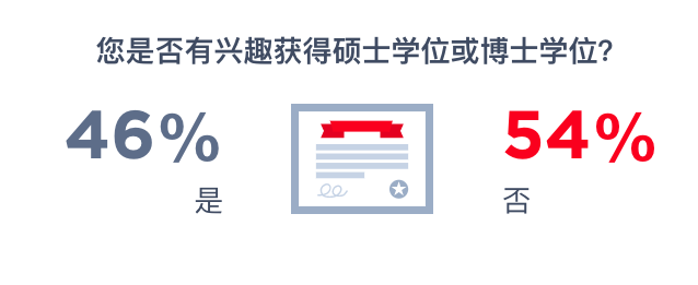 2019å…¨çƒç¨‹åºå‘˜è–ªé…¬æŠ¥å‘Šï¼šè½¯ä»¶å¼€å‘æ¯”æœºå™¨å&shy;¦ä¹ æŠ¢æ‰‹ï¼40å²åŽæ”¶å…¥ä¸‹æ»‘