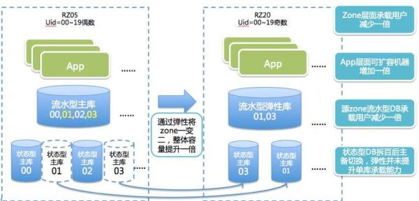 æ—¶ä»£è§è¯ï¼šæ”¯ä»˜å®æŠ€æœ¯åŒ11çºªå½•ç‰‡ã€Šä¸€å¿ƒä¸€å½¹ã€‹å…¨çƒé¦–å‘