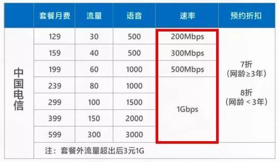 不用着急升级5G，通过这样操作，能让你的4G速度快10倍