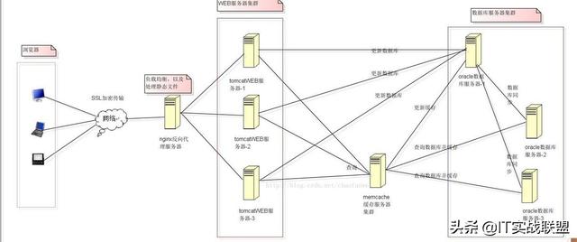 高并发服务器逻辑处理瓶颈，如何解决？