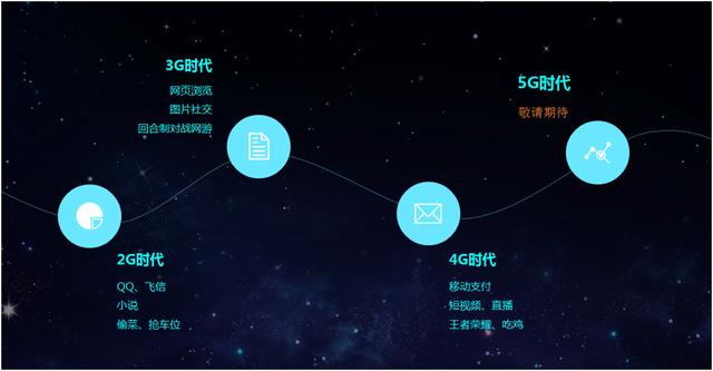 5G来袭，将来你可能不需要上班了