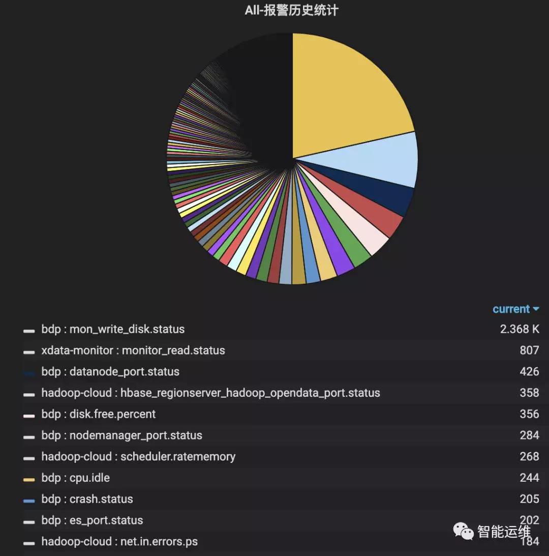 摆脱无效报警？十年运维监控报警优化经验总结