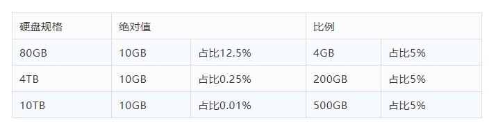 摆脱无效报警？十年运维监控报警优化经验总结