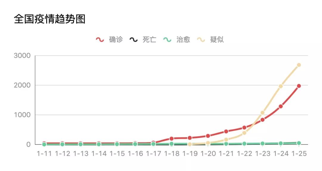 程序员疫情时的呐喊：wuhan2020项目登陆GitHub，共克时艰