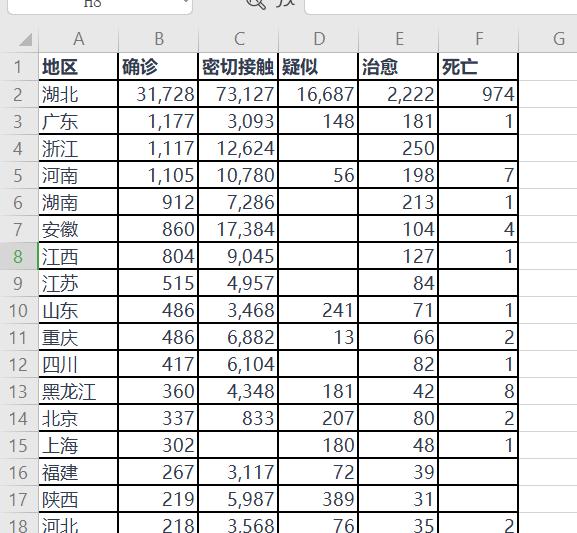 我们每天关注的疫情分布图是怎么做出来的？