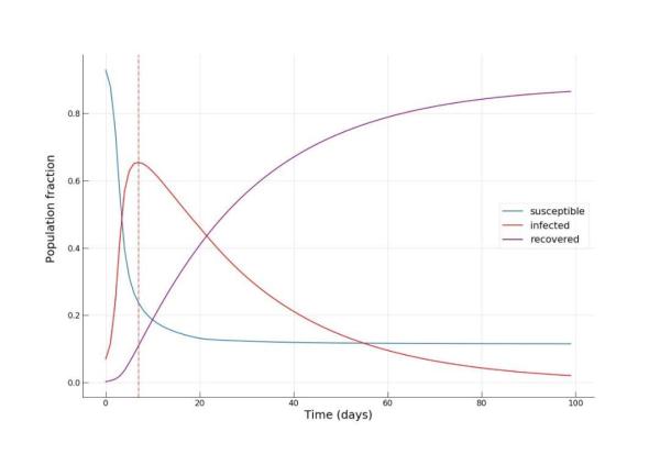 ç–«æƒ…ä¹‹ä¸‹ï¼Œè¿™æ˜¯ä½ ä¹Ÿèƒ½ä¸Šæ‰‹çš„Pythonæ–°å† ç—…æ¯’ä¼ æ’&shy;å»ºæ¨¡æ•™ç¨‹ï¼ˆé™„ä»£ç ï¼‰