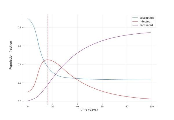 ç–«æƒ…ä¹‹ä¸‹ï¼Œè¿™æ˜¯ä½ ä¹Ÿèƒ½ä¸Šæ‰‹çš„Pythonæ–°å† ç—…æ¯’ä¼ æ’&shy;å»ºæ¨¡æ•™ç¨‹ï¼ˆé™„ä»£ç ï¼‰