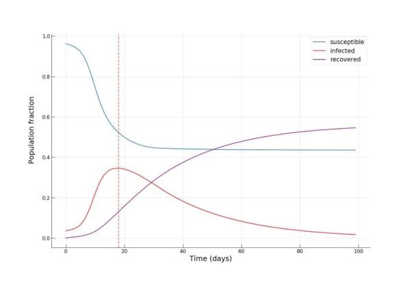 ç–«æƒ…ä¹‹ä¸‹ï¼Œè¿™æ˜¯ä½ ä¹Ÿèƒ½ä¸Šæ‰‹çš„Pythonæ–°å† ç—…æ¯’ä¼ æ’&shy;å»ºæ¨¡æ•™ç¨‹ï¼ˆé™„ä»£ç ï¼‰