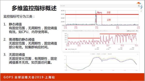 ä¹¦æœ¬ä¸Šå­¦ä¸åˆ°ï¼šä¸‡å°æœåŠ¡å™¨ä¸‹è¿ç»´æ€Žæ ·åšå¥½ç›‘æŽ§ï¼Ÿ