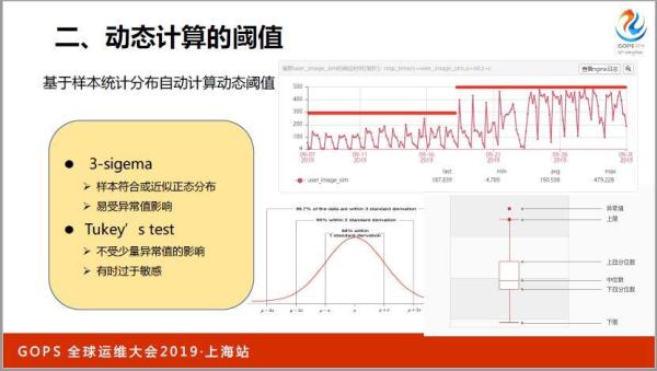 ä¹¦æœ¬ä¸Šå­¦ä¸åˆ°ï¼šä¸‡å°æœåŠ¡å™¨ä¸‹è¿ç»´æ€Žæ ·åšå¥½ç›‘æŽ§ï¼Ÿ