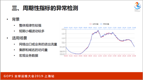 ä¹¦æœ¬ä¸Šå­¦ä¸åˆ°ï¼šä¸‡å°æœåŠ¡å™¨ä¸‹è¿ç»´æ€Žæ ·åšå¥½ç›‘æŽ§ï¼Ÿ