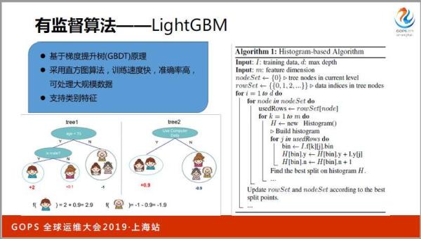 ä¹¦æœ¬ä¸Šå­¦ä¸åˆ°ï¼šä¸‡å°æœåŠ¡å™¨ä¸‹è¿ç»´æ€Žæ ·åšå¥½ç›‘æŽ§ï¼Ÿ