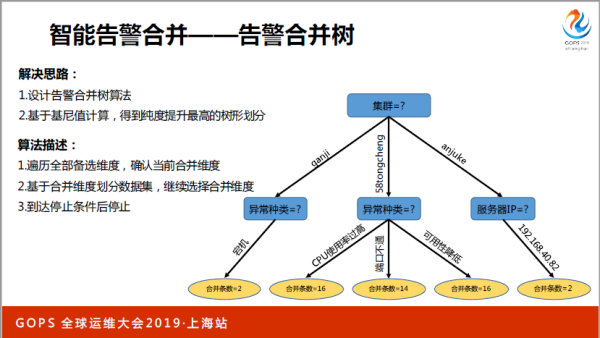 ä¹¦æœ¬ä¸Šå­¦ä¸åˆ°ï¼šä¸‡å°æœåŠ¡å™¨ä¸‹è¿ç»´æ€Žæ ·åšå¥½ç›‘æŽ§ï¼Ÿ