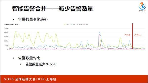 ä¹¦æœ¬ä¸Šå­¦ä¸åˆ°ï¼šä¸‡å°æœåŠ¡å™¨ä¸‹è¿ç»´æ€Žæ ·åšå¥½ç›‘æŽ§ï¼Ÿ