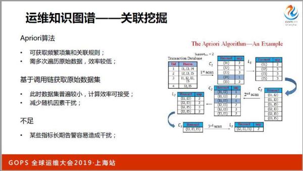 ä¹¦æœ¬ä¸Šå­¦ä¸åˆ°ï¼šä¸‡å°æœåŠ¡å™¨ä¸‹è¿ç»´æ€Žæ ·åšå¥½ç›‘æŽ§ï¼Ÿ