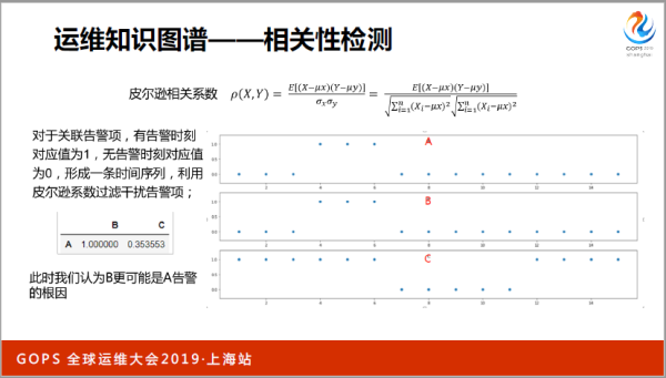 ä¹¦æœ¬ä¸Šå­¦ä¸åˆ°ï¼šä¸‡å°æœåŠ¡å™¨ä¸‹è¿ç»´æ€Žæ ·åšå¥½ç›‘æŽ§ï¼Ÿ