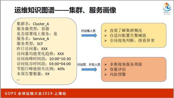 ä¹¦æœ¬ä¸Šå­¦ä¸åˆ°ï¼šä¸‡å°æœåŠ¡å™¨ä¸‹è¿ç»´æ€Žæ ·åšå¥½ç›‘æŽ§ï¼Ÿ