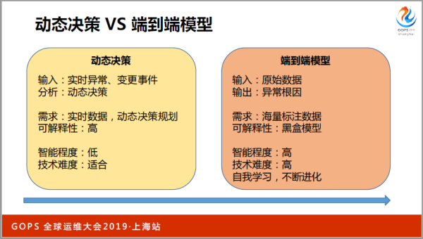 ä¹¦æœ¬ä¸Šå­¦ä¸åˆ°ï¼šä¸‡å°æœåŠ¡å™¨ä¸‹è¿ç»´æ€Žæ ·åšå¥½ç›‘æŽ§ï¼Ÿ