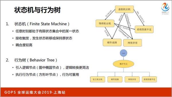 ä¹¦æœ¬ä¸Šå­¦ä¸åˆ°ï¼šä¸‡å°æœåŠ¡å™¨ä¸‹è¿ç»´æ€Žæ ·åšå¥½ç›‘æŽ§ï¼Ÿ